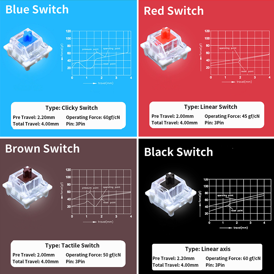 Outao Tester saklar untuk Keyb - Gaming Keyboard Tester ulasan dan harga