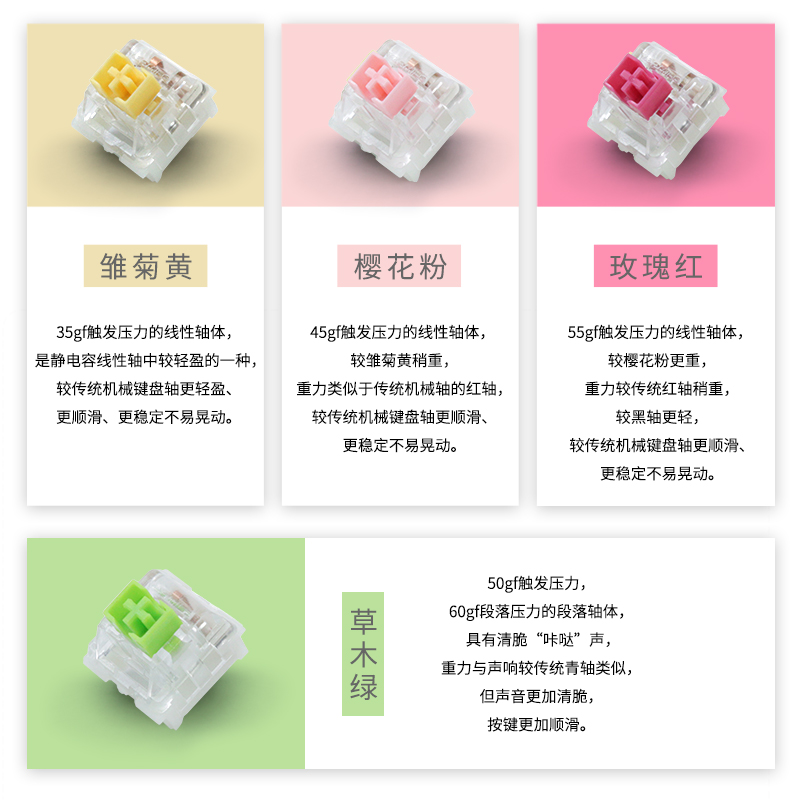 Varmilo keyboard Mekanikal Moo - Keyboard Gaming Mac ulasan dan harga